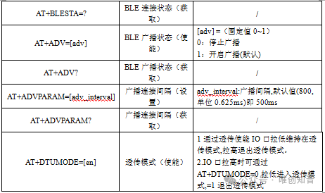 WT2605C蓝牙语音芯片，打造极致车载信息娱乐体验，应用介绍。 (https://ic.work/) 汽车电子 第5张