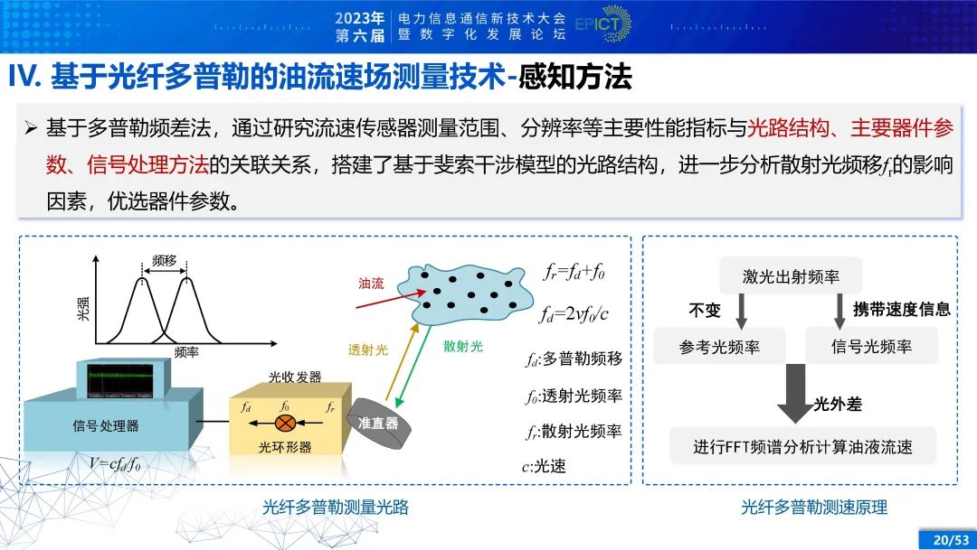 电力变压器健康状态多参量感知与智能评估 (https://ic.work/) 智能电网 第15张