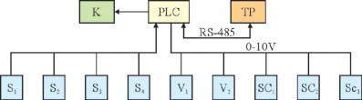 变频器案例之纺细纱机应用 (https://ic.work/) 工控技术 第3张