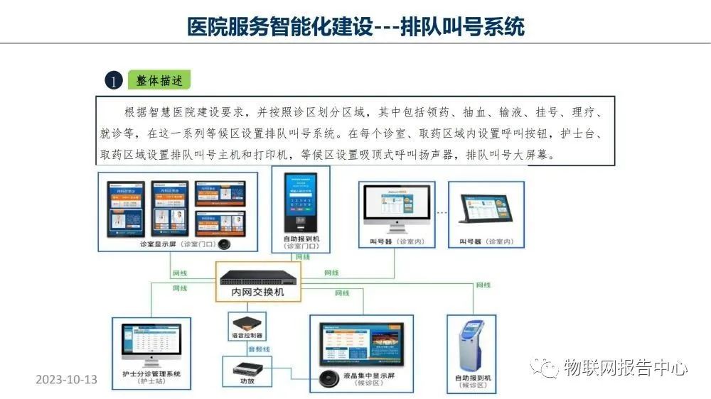 智慧医院项目物联网设计方案 (https://ic.work/) 物联网 第39张