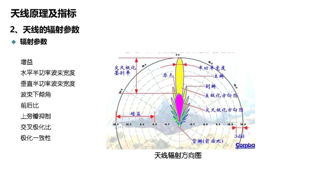 深度探讨5G天馈系统架构原理及指标 (https://ic.work/) 移动通信 第6张