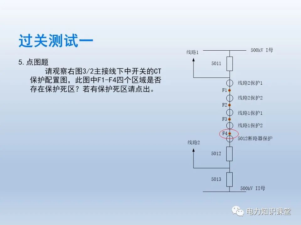 如何对不同主接线下CT保护范围交叉检查 (https://ic.work/) 智能电网 第31张