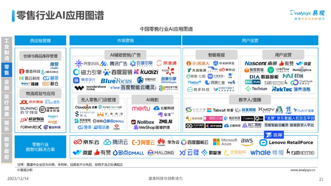 深入剖析人工智能应用价值与场景分析 (https://ic.work/) AI 人工智能 第20张