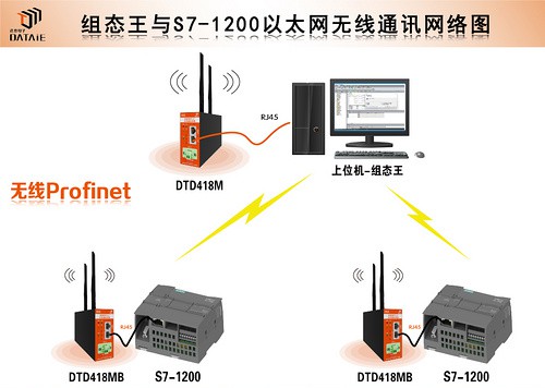 组态软件与西门子plc之间以太网无线连接 (https://ic.work/) 工控技术 第1张