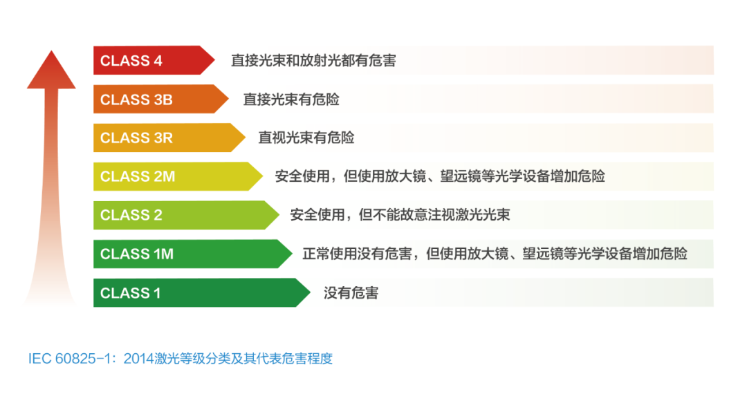 激光雷达安全解读：技术原理，确保安全无忧，一读便知。 (https://ic.work/) 传感器 第1张