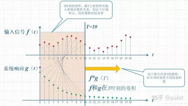 如何通俗易懂地解释卷积？ (https://ic.work/) AI 人工智能 第4张