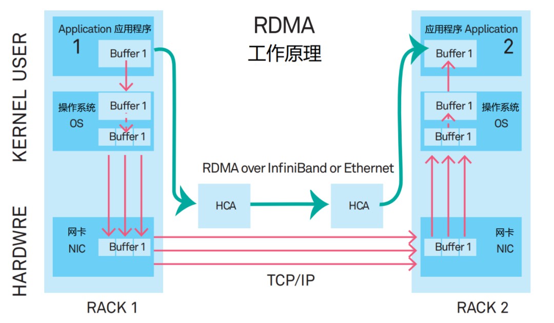 数据中心能够完全满足AI规模应用的要求呢？ (https://ic.work/) AI 人工智能 第4张