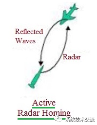 多种体制雷达系统技术盘点解析 (https://ic.work/) 传感器 第3张