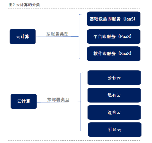 什么是云计算？怎样实现云计算？ (https://ic.work/) 物联网 第3张