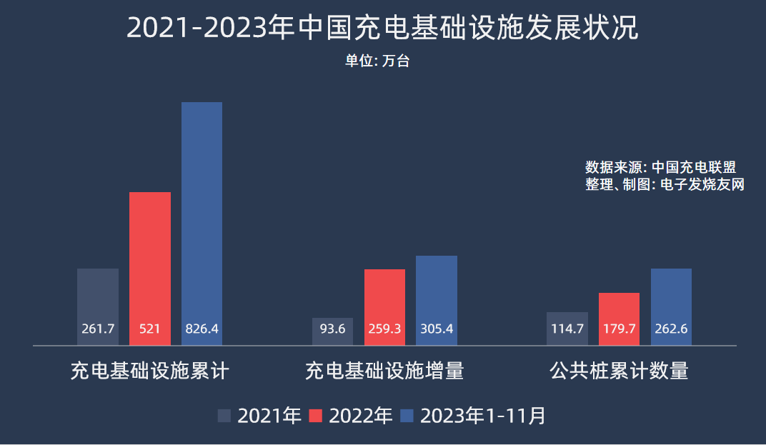 核芯观察：充电桩产业链全解析，一探究竟！速览上下游机遇。 (https://ic.work/) 电源管理 第1张