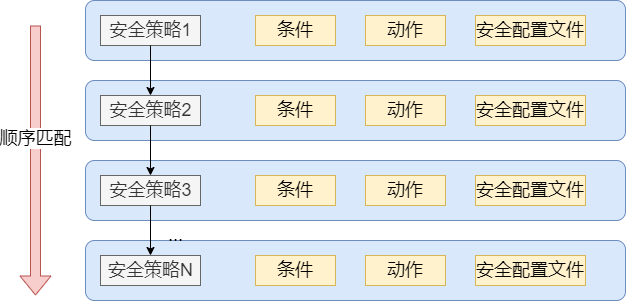 防火墙的原理及实现的功能 防火墙和路由器以及交换机的区别 (https://ic.work/) 安全设备 第10张