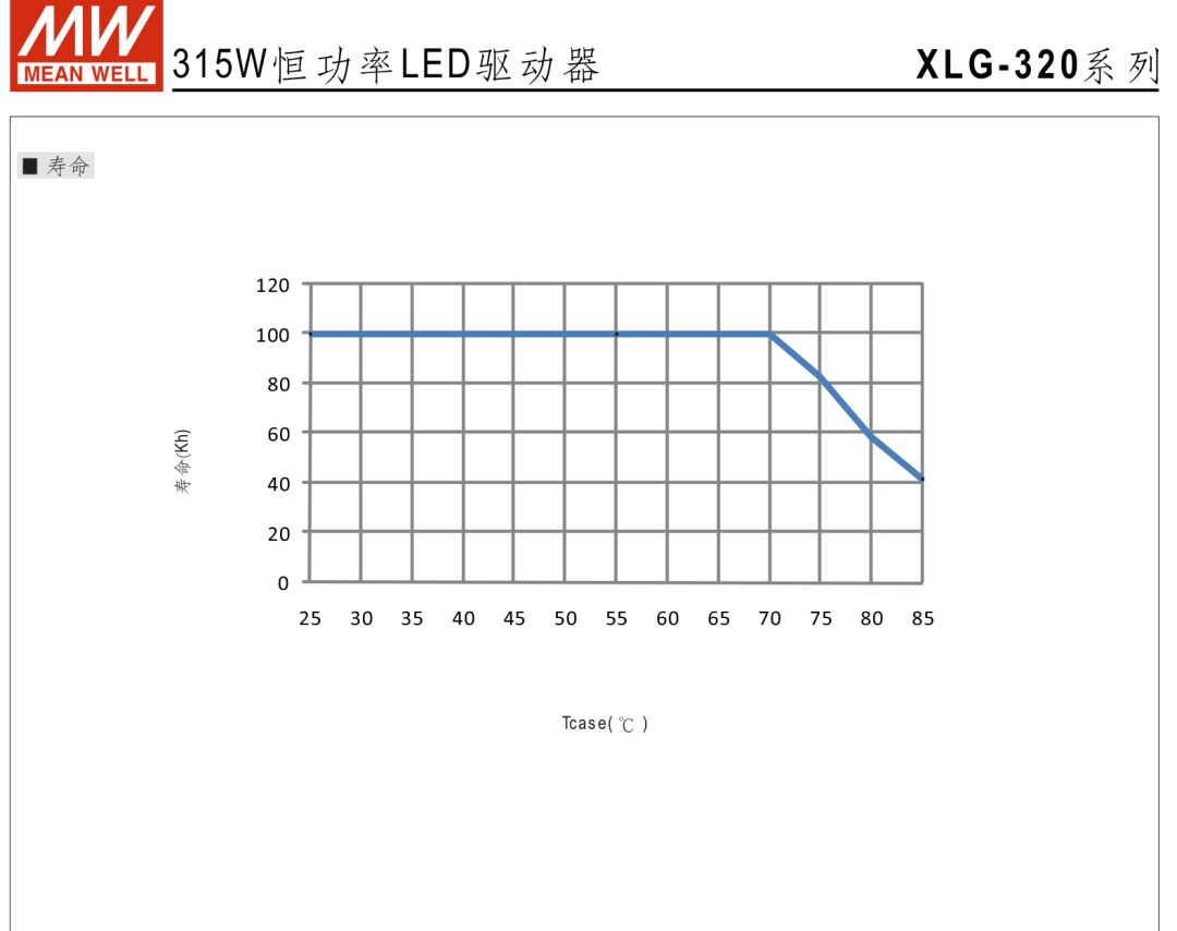 明纬电源315W恒功率LED驱动器——LG-320系列 (https://ic.work/) 电源管理 第11张
