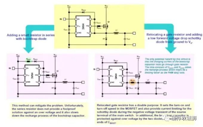 MOSFET和IGBT设计高性能自举式栅极驱动电路设计指南 (https://ic.work/) 电源管理 第54张