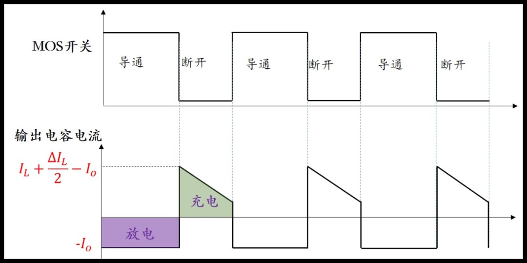 Boost电路的工作原理及推导公式 (https://ic.work/) 电源管理 第34张