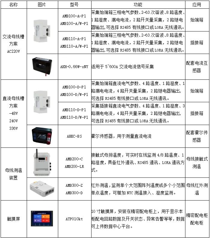 数据中心机房供电配电及能效管理系统设计 (https://ic.work/) 智能电网 第15张