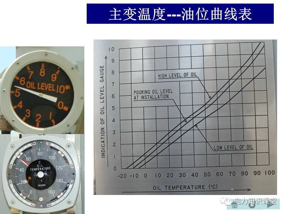 变电站主变、高抗的巡视方法 (https://ic.work/) 物联网 第5张