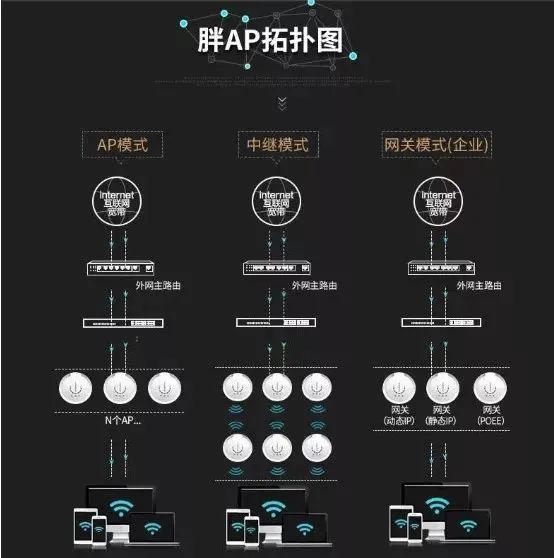 无线ap和无线路由器哪个稳定 (https://ic.work/) 移动通信 第2张