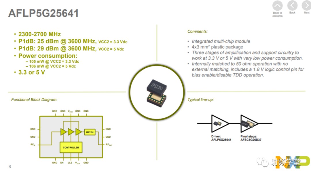 NXP 5G射频功率器件的集成方案 (https://ic.work/) 移动通信 第7张