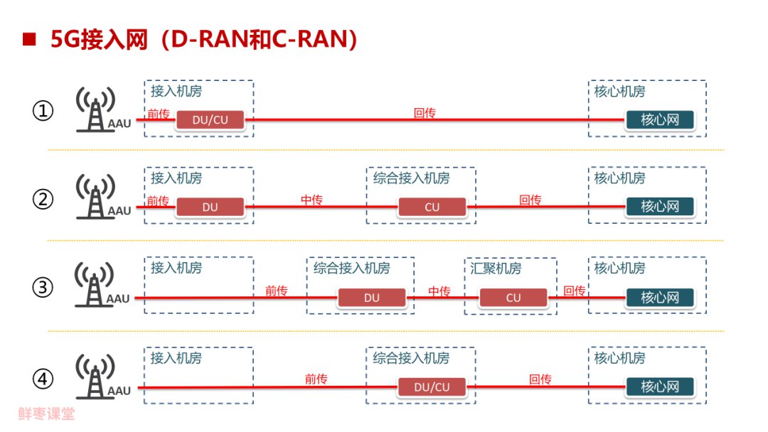 一文看透5G网络技术（5G定义、应用、架构、关键技术） (https://ic.work/) 移动通信 第57张