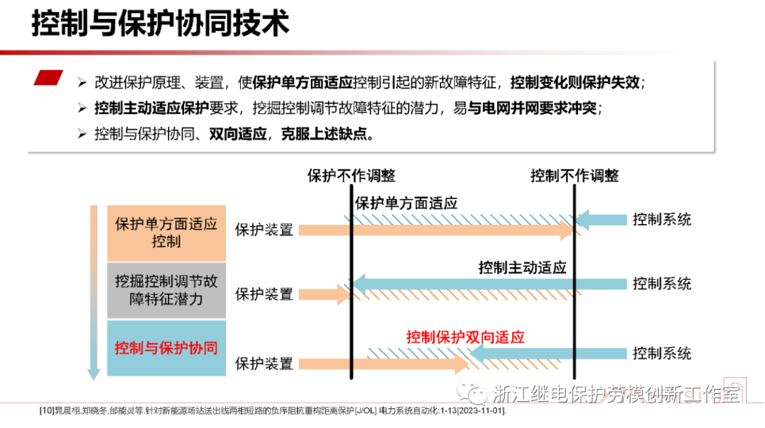 新型电力系统故障暂态电气量宽频域应用 (https://ic.work/) 智能电网 第35张