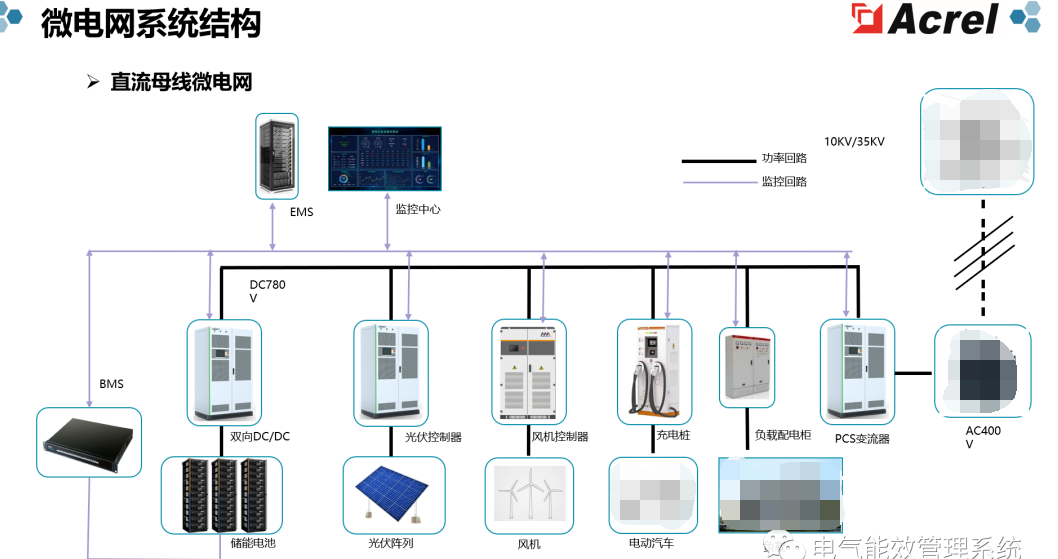 充电桩微电网系统及应用场景 (https://ic.work/) 智能电网 第12张