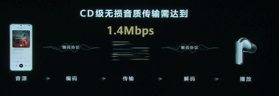 HUAWEI FreeBuds Pro 3，业界首发麒麟A2芯片 (https://ic.work/) 智能设备 第6张