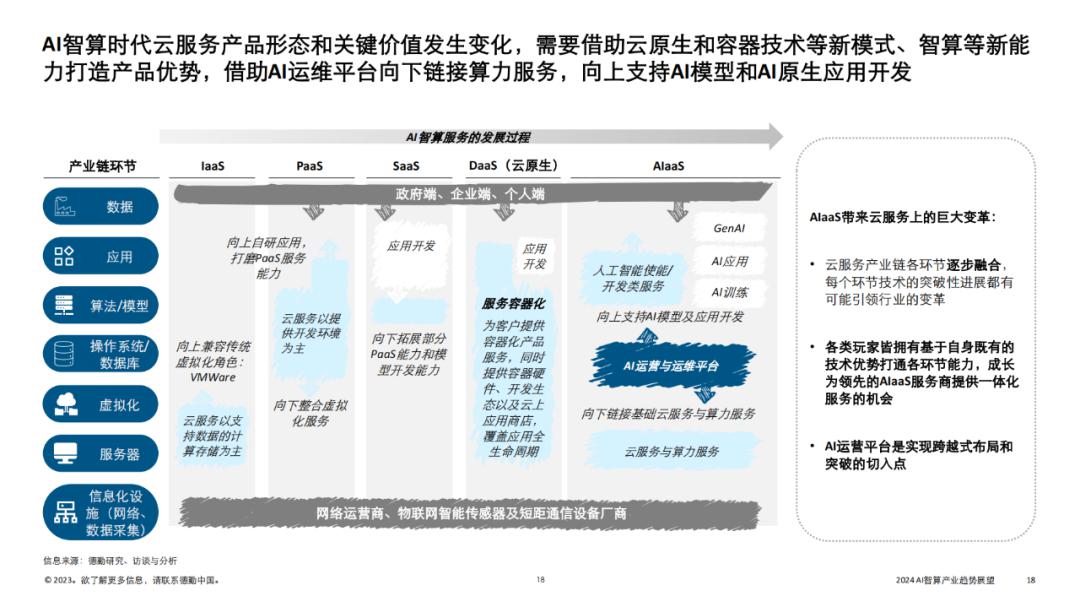 AI智算产业的发展趋势与展望（2024年） (https://ic.work/) AI 人工智能 第12张