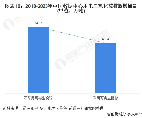 中国企业85%数据中心PUE值在1.5至2.0 (https://ic.work/) 推荐 第10张