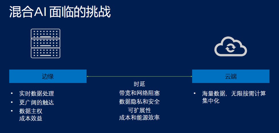 OpenVINO助力混合式AI部署，迈向全面智能化新时代 (https://ic.work/) AI 人工智能 第1张