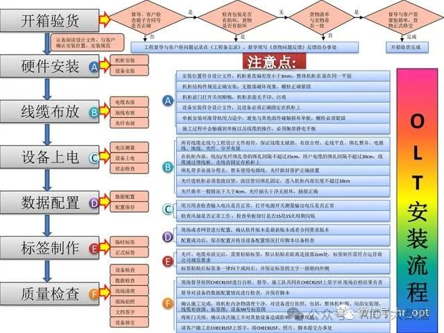 OTN赋能超高速高带宽数据传输，引领未来网络新潮流。 (https://ic.work/) 移动通信 第20张