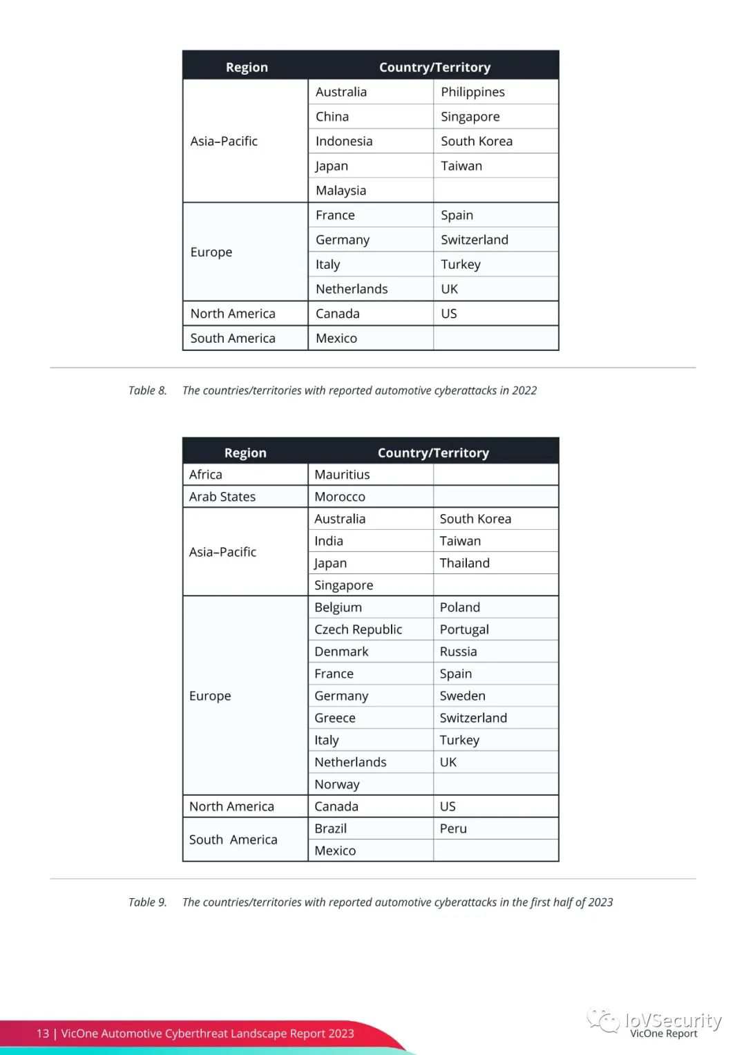 2023年汽车网络威胁态势报告 (https://ic.work/) 安全设备 第11张