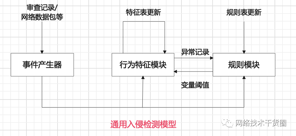 一文看懂入侵检测系统/入侵防御系统 (https://ic.work/) 安全设备 第1张