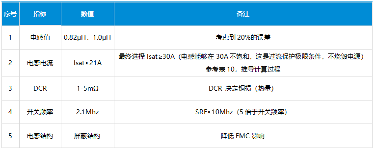 高通域控制器电源设计揭秘：一级电源深度解析，速览设计与计算精髓。 (https://ic.work/) 电源管理 第16张