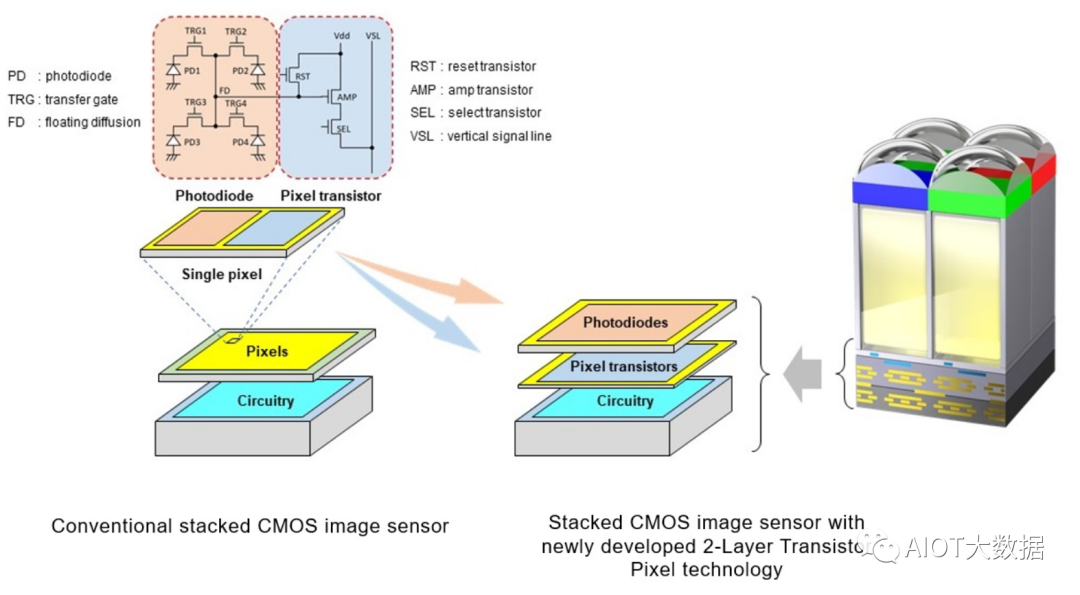 一文解析CIS摄像机芯片和图像传感器芯片 (https://ic.work/) 传感器 第22张
