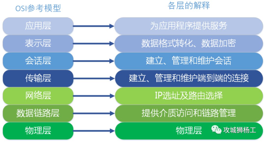 汽车电子电气架构车控软件系统详解 (https://ic.work/) 汽车电子 第1张