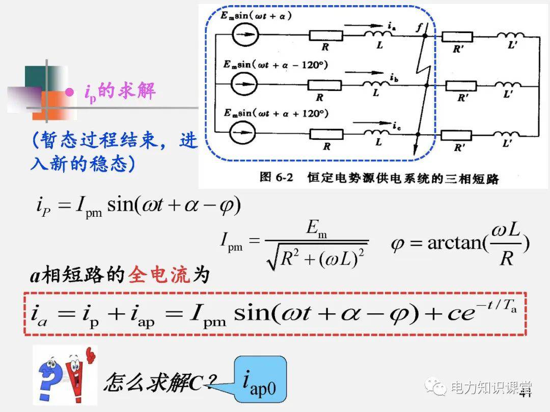 全面揭晓电力系统短路故障问题 (https://ic.work/) 智能电网 第39张