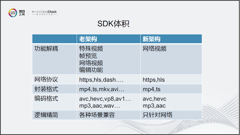 关于手机端音视频技术的思考与经验 (https://ic.work/) 音视频电子 第21张