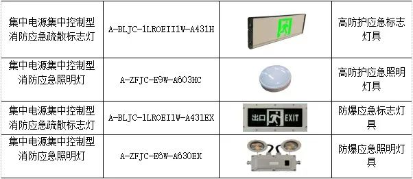 【节能学院】消防应急照明和疏散指示系统在某洁净医药的设计与应用 (https://ic.work/) 安全设备 第3张