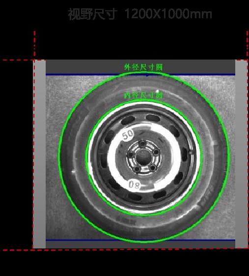 机器视觉在轮胎生产与检测中的运用 (https://ic.work/) 工控技术 第9张