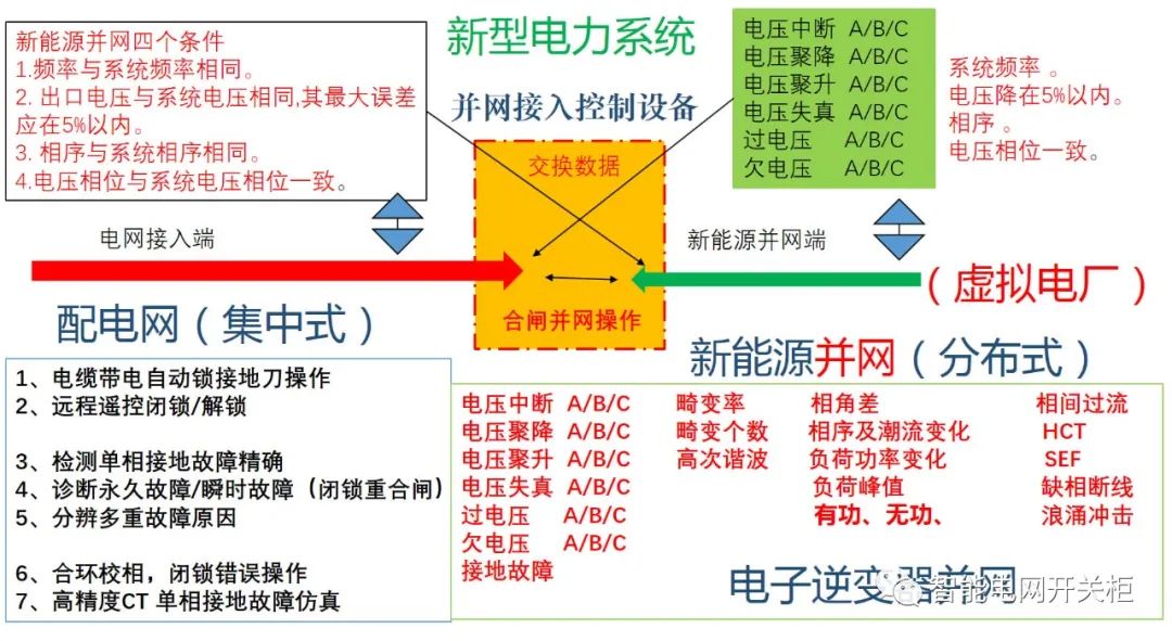 新型电力系统的智能装备关键技术 (https://ic.work/) 智能电网 第4张