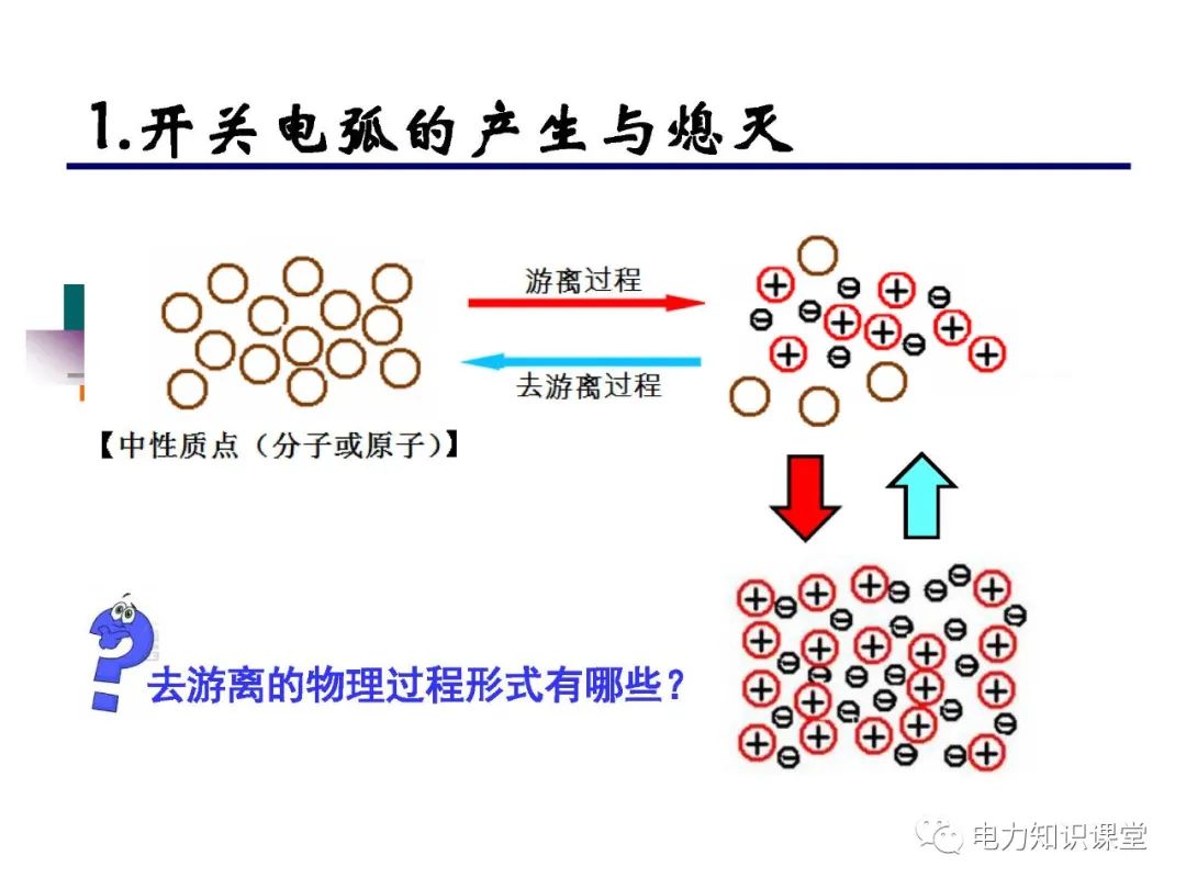 高压开关长什么样?有什么种类? (https://ic.work/) 智能电网 第11张