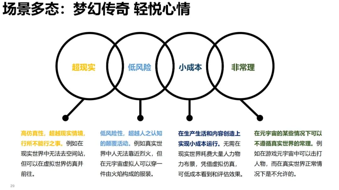 清华大学元宇宙发展研究报告3.0版发布 (https://ic.work/) 虚拟现实 第18张