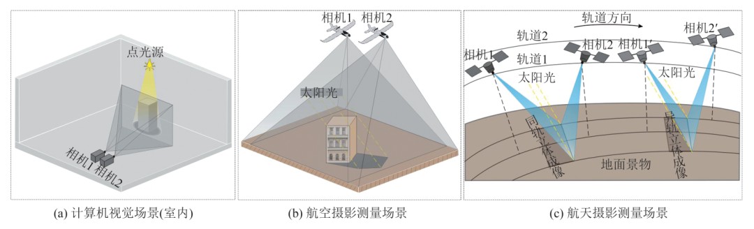 双目影像密集匹配算法的综合分析 (https://ic.work/) AI 人工智能 第33张