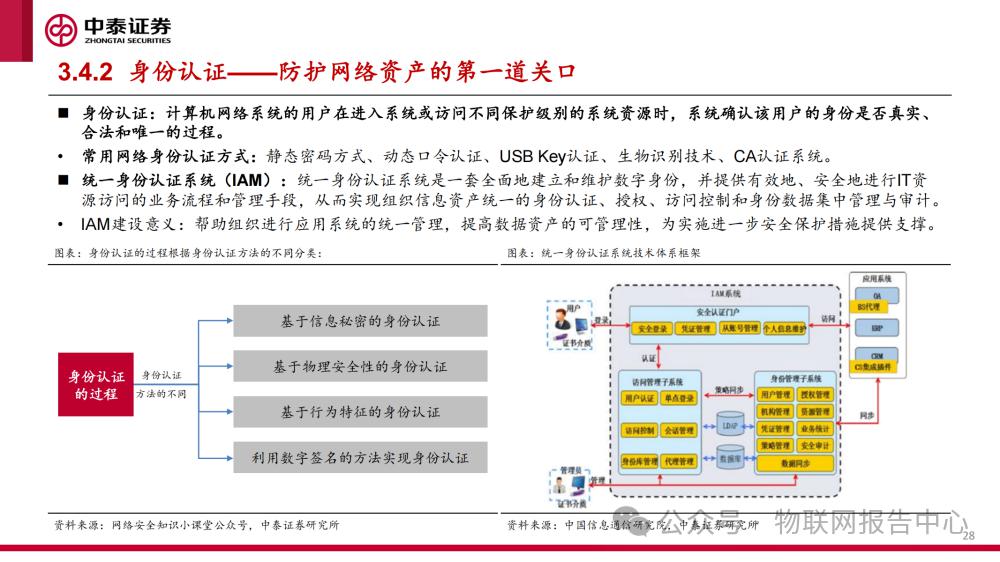 深度剖析数据安全框架报告 (https://ic.work/) AI 人工智能 第26张