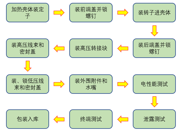 新能源车扁线电机：行业发展的核心动力简析，引领未来趋势。 (https://ic.work/) 汽车电子 第6张