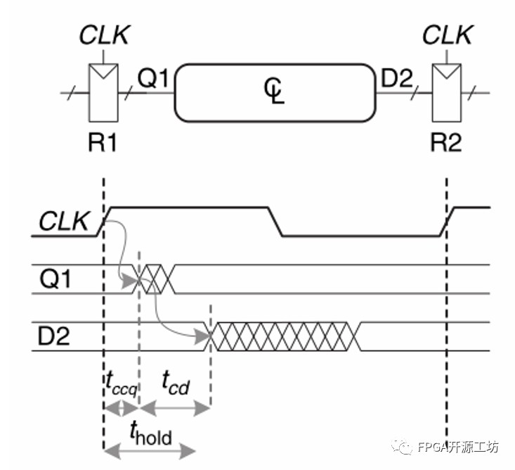 FPGA数字电路时序分析案例 (https://ic.work/) 可编辑器件 第27张