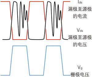 数字示波器：开关电源测试的高效利器，使用方法速览。 (https://ic.work/) 电源管理 第12张