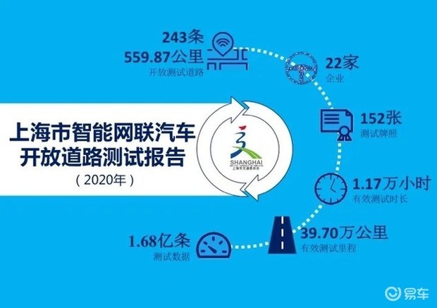 图森未来成功完成中国首次自动驾驶重卡在公开道路的全无人化测试 (https://ic.work/) 国产动态 第3张