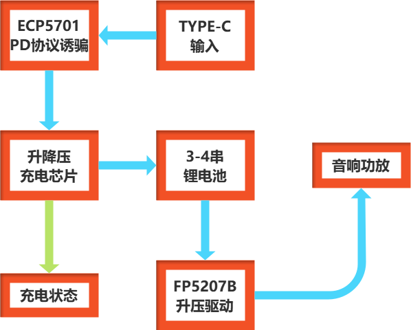 FP5207B音响驱动方案应用 (https://ic.work/) 音视频电子 第1张