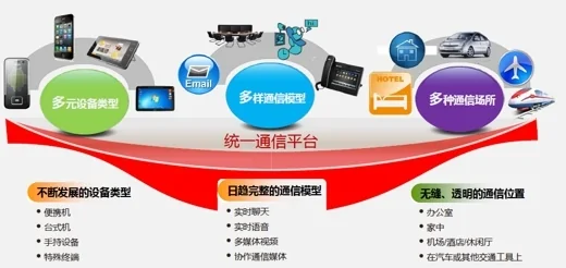 云呼叫或会议优先战略 UC的未来是什么 (https://ic.work/) 推荐 第1张